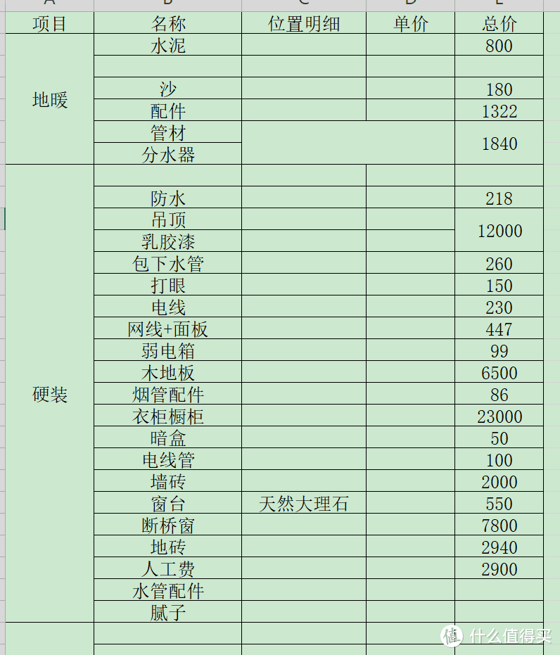 一把辛酸泪，我的装修故事之—答各位值友所问