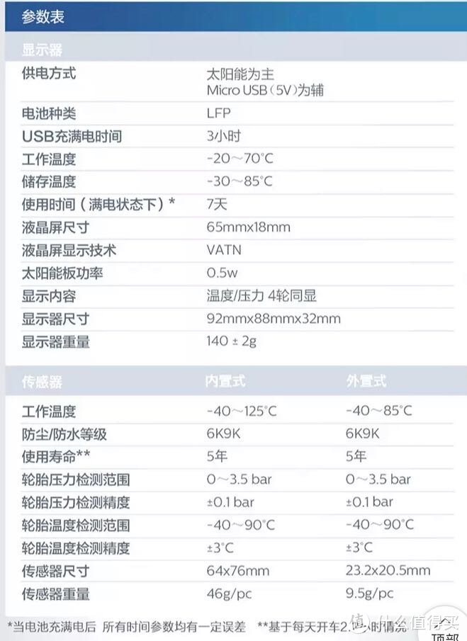 人生的第一次拼多多—飞利浦TD600X外置胎压检测仪开箱