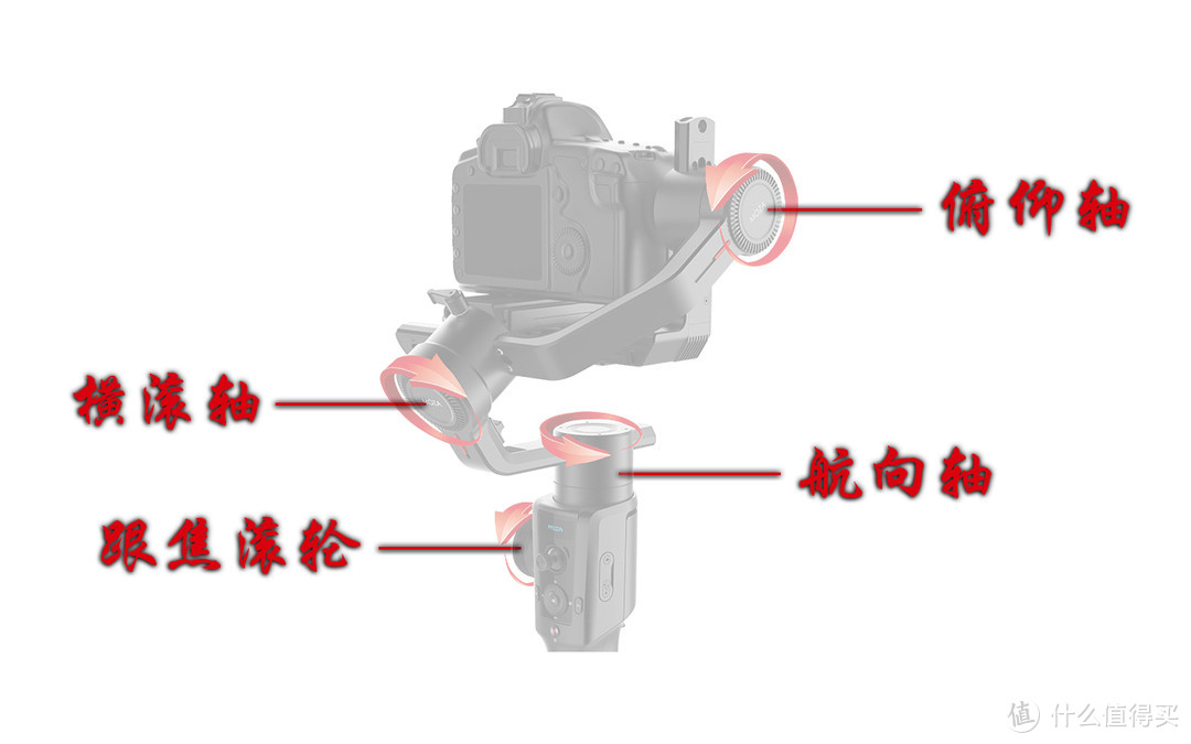 单反相机稳定器怎么选—MOZA 魔爪 Air2 单反稳定器体验心得