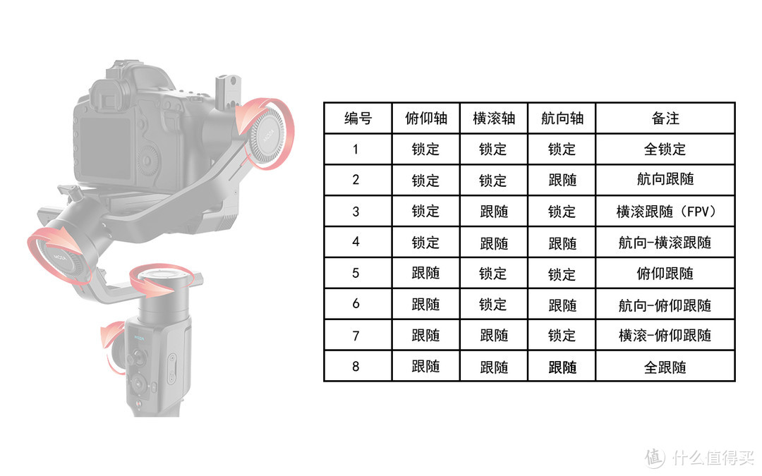单反相机稳定器怎么选—MOZA 魔爪 Air2 单反稳定器体验心得