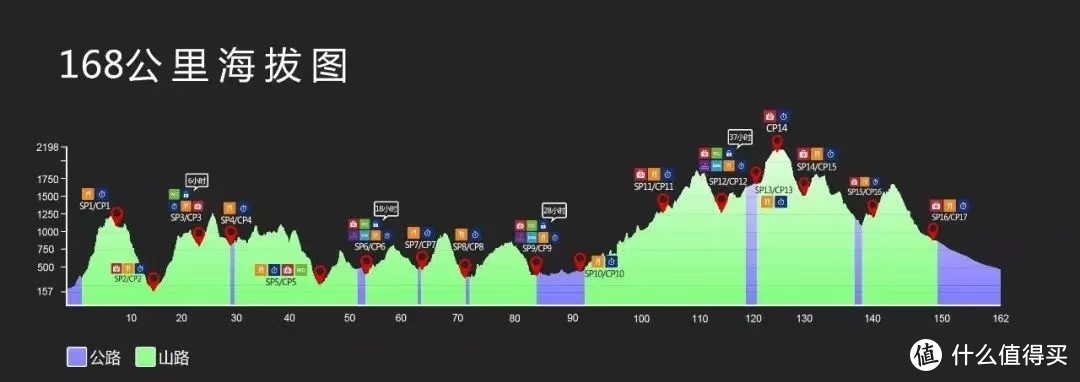 伤中前行—我的2018跑步回眸