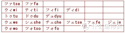 沪江网校：自学日语，从零基础到N2水平需要多久？
