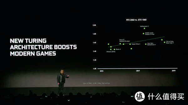 性能升60%支持光追：NVIDIA 英伟达 发布 GeForce RTX 2060 显卡 