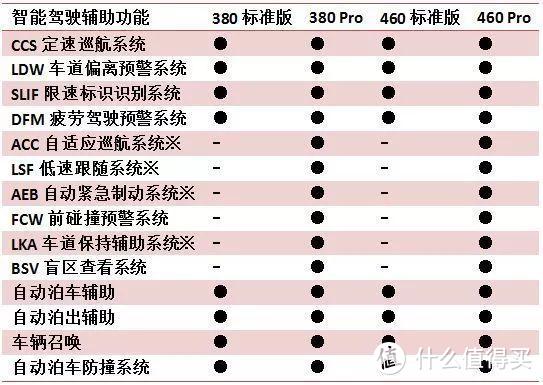 中产家庭的第二台车，为什么我建议选“纯电动汽车”？