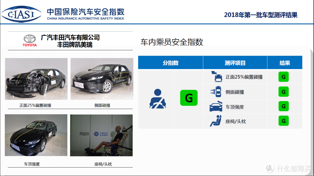 中国买的车，不如美国的？这8款车的碰撞表现，为你解密