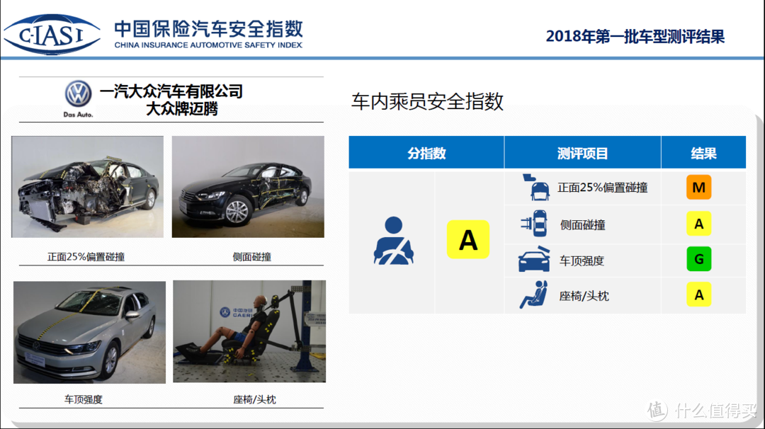 中国买的车，不如美国的？这8款车的碰撞表现，为你解密