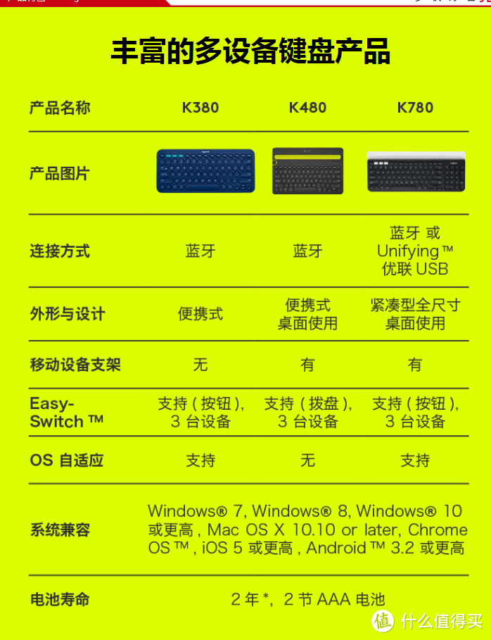 一个成熟的 iPad Pro 2018 ，该学会帮赚钱了！