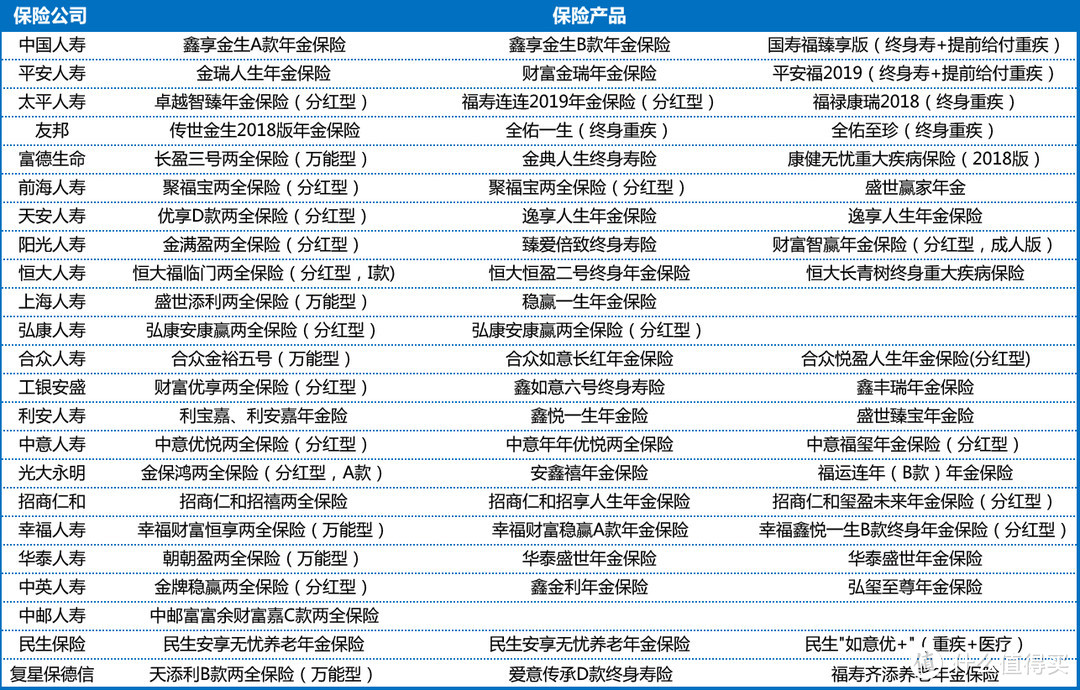 参加一次开门红后，我离开了保险公司