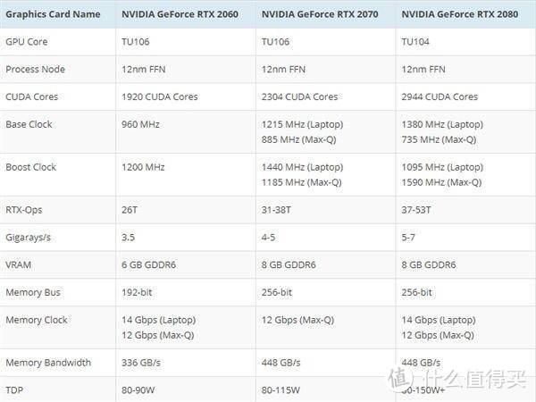 RTX2060显卡发布：性能提升60%，新平民法拉利