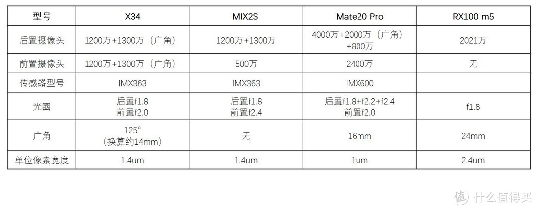 PK相机！请五位小姐姐一起测！还原一个真实的华为Mate20 Pro