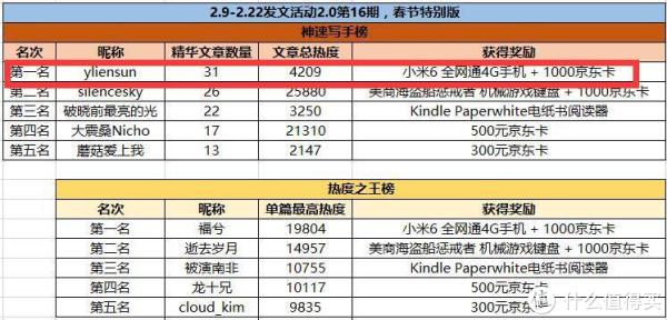勤劳撸出一只羊,2018年值得买大收获,大妈就是这么给力!(含众测商品体验补充)