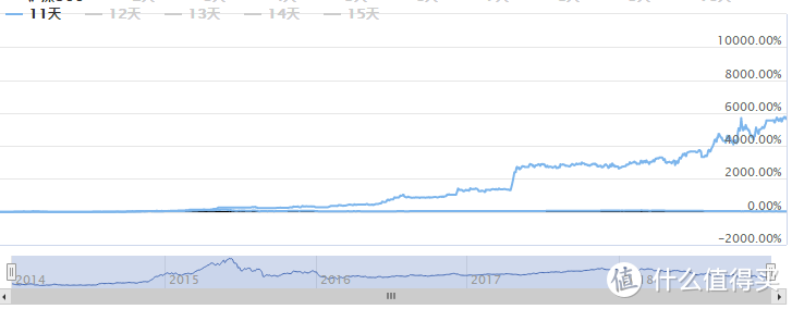 技术贴：一张K线图告诉你2019年股票适不适合抄底