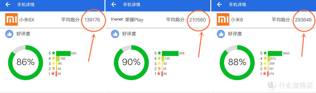 vivo也有性价比：vivo-Z3使用测评