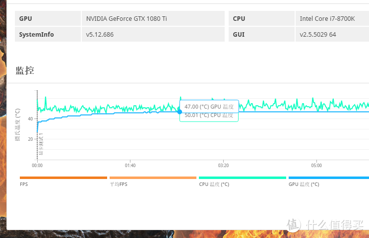 能正面拼闪电？微星 RTX2080 TRIO魔龙独立显卡评测