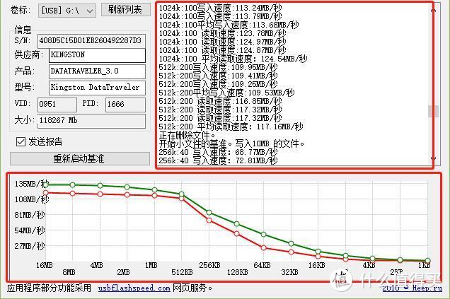 金士顿DT SE9 G2 USB3.0 128GB优（u）盘开箱测评与简易读写测试