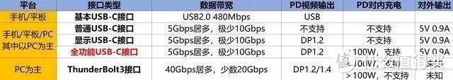 华为Matebook 13 一周使用报告，真香还是华而不实？