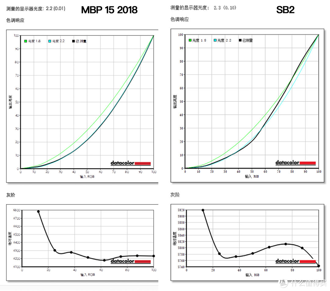 生产力的巅峰对决：MacBook Pro 15吋2018与Surface Book 2详细对比测试