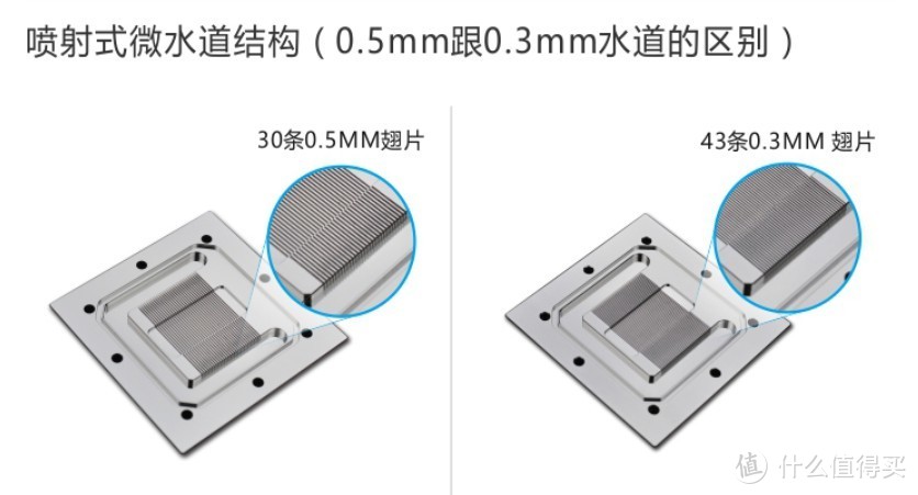 微水道越细条数越多热交换面积越大，但也越容易堵塞