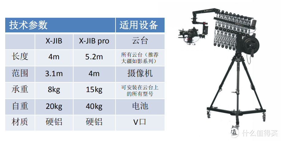 X-JIB电动伸缩摇臂