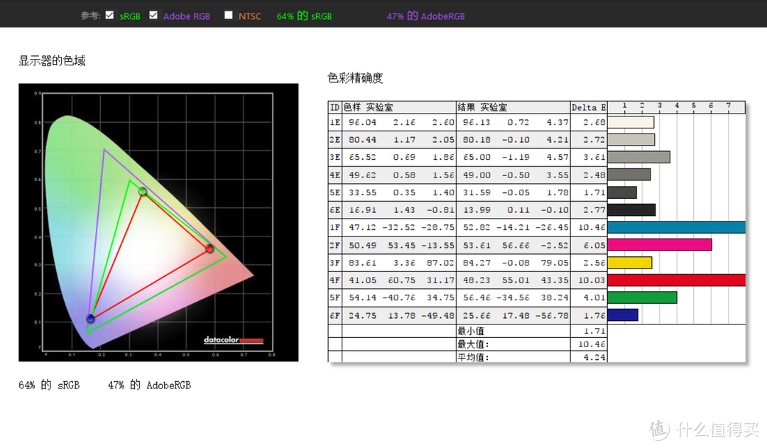 AMD真要逆袭？荣耀Magicbook 锐龙版全面测评！