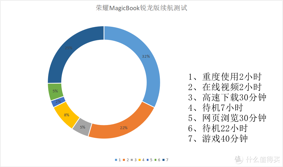 AMD真要逆袭？荣耀Magicbook 锐龙版全面测评！