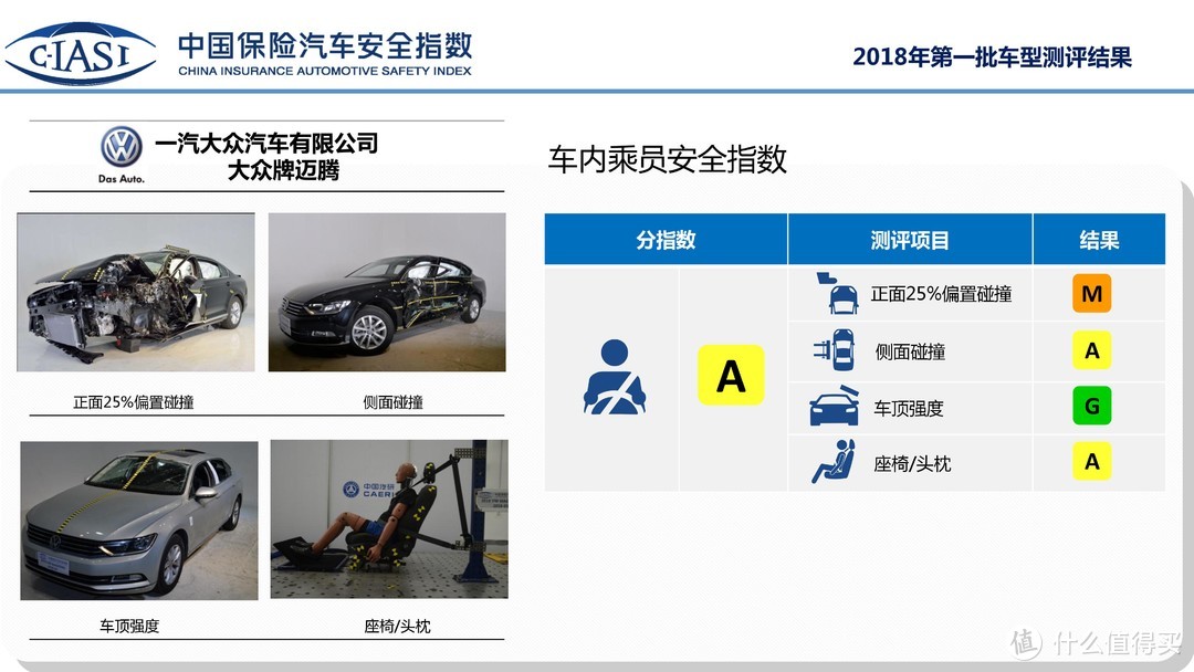 德系车真的比日系车更安全？迈腾、凯美瑞、雅阁C-IASI安全测试结果解读