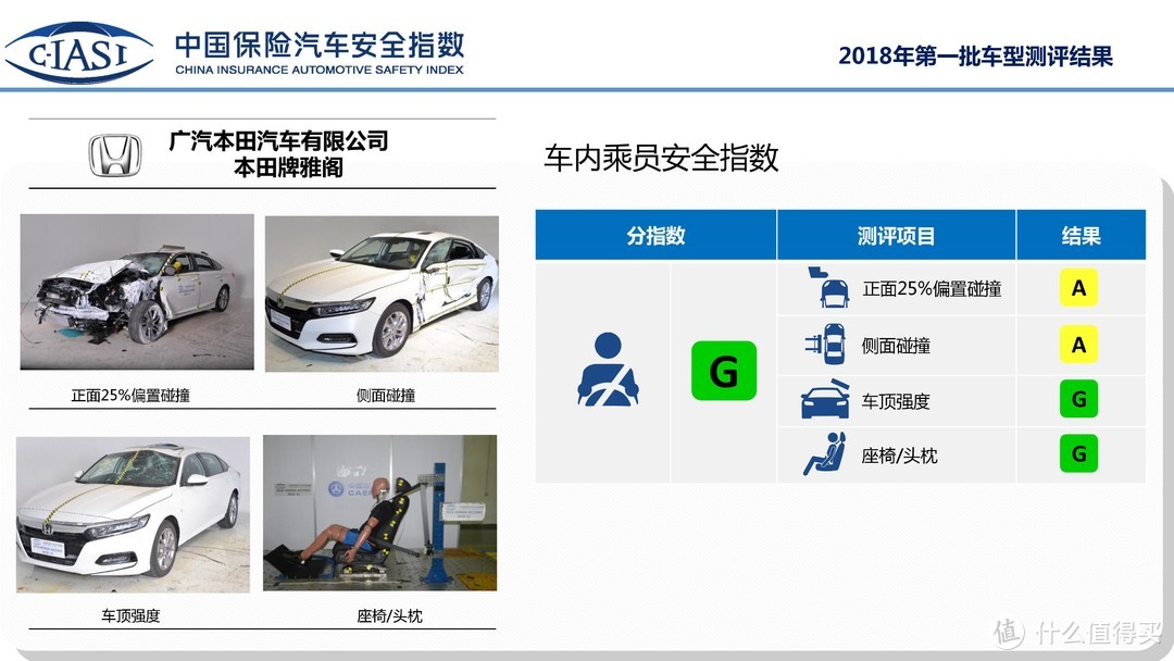 德系车真的比日系车更安全？迈腾、凯美瑞、雅阁C-IASI安全测试结果解读