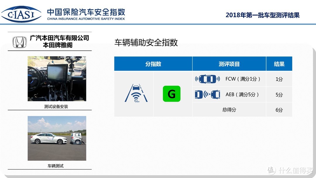 德系车真的比日系车更安全？迈腾、凯美瑞、雅阁C-IASI安全测试结果解读