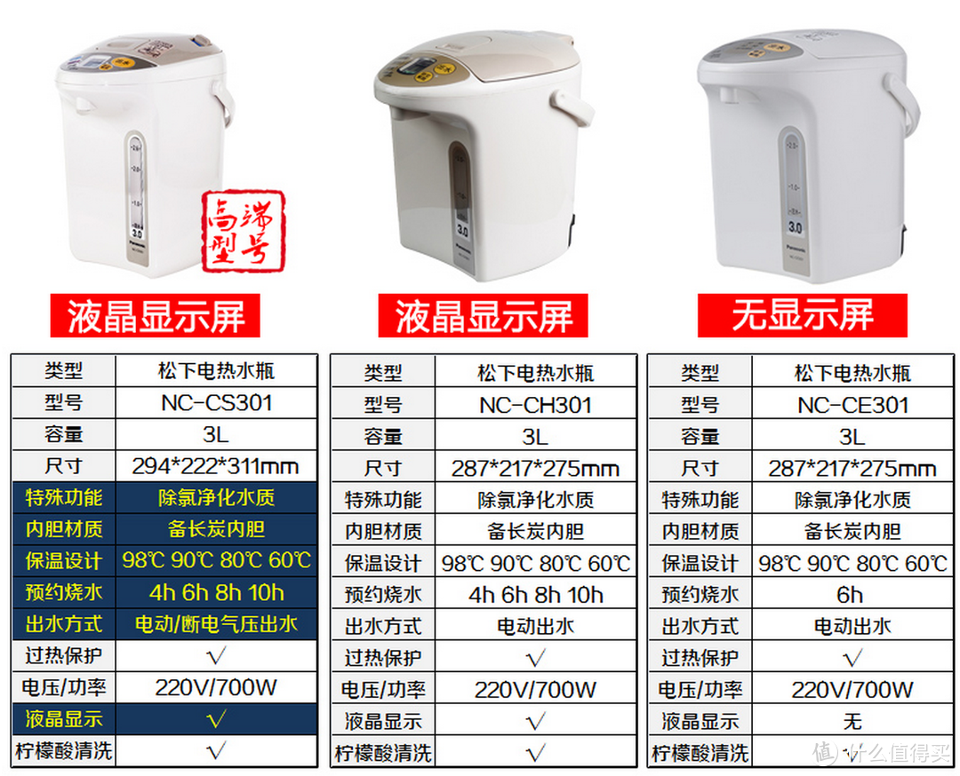 厨房焕新大扫除：这些提升幸福感的好物别买晚了！