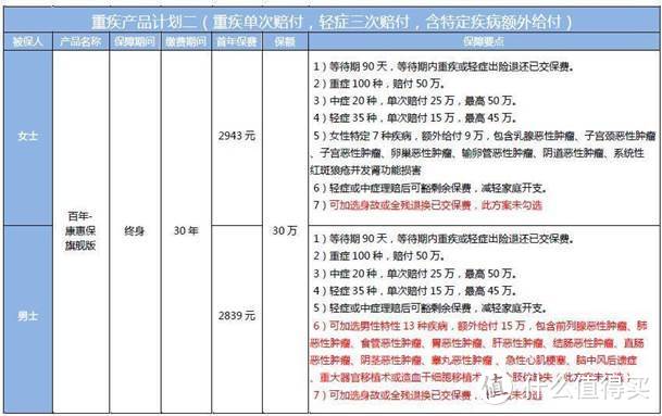 竹子说保：方案设计 | 分享一个不错的家庭保险配置方案