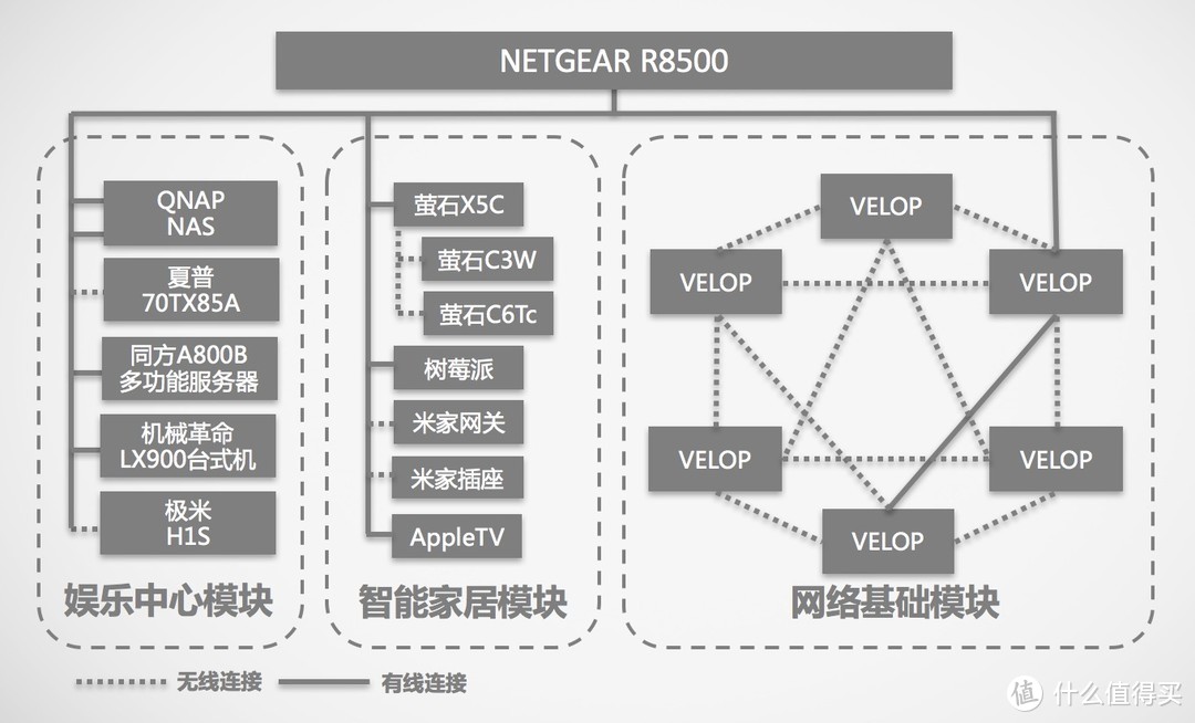 安防再升级 华创4K监控+西数紫盘安装全过程