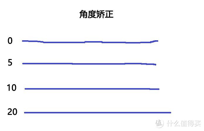 性能表现良好，灯光是最大亮点：杜伽 LEO600游戏鼠标体验