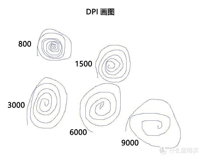 性能表现良好，灯光是最大亮点：杜伽 LEO600游戏鼠标体验