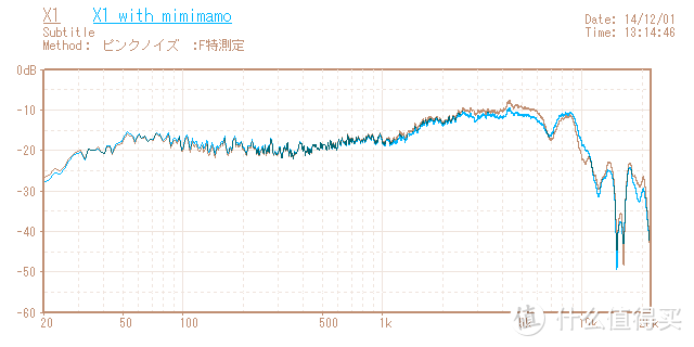 Mimimamo 耳机保护套 w/ Philips X1