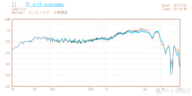 Mimimamo 耳机保护套 w/ Philips X1