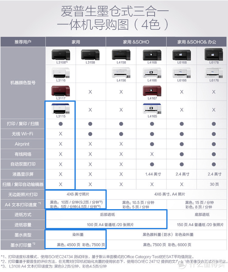 家庭作业好帮手~爱普生多功能一体机评测