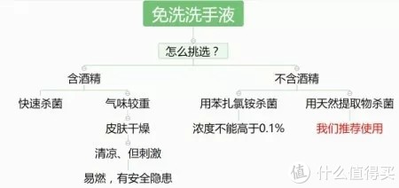 杀菌强、毒性低，选哪款免洗洗手液?—6款免洗洗手液测评报告