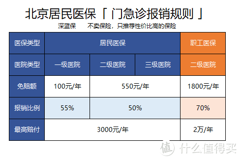 医保可以取现？北京医保报销最全指南！首都福利到底有多好？