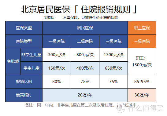 医保可以取现？北京医保报销最全指南！首都福利到底有多好？