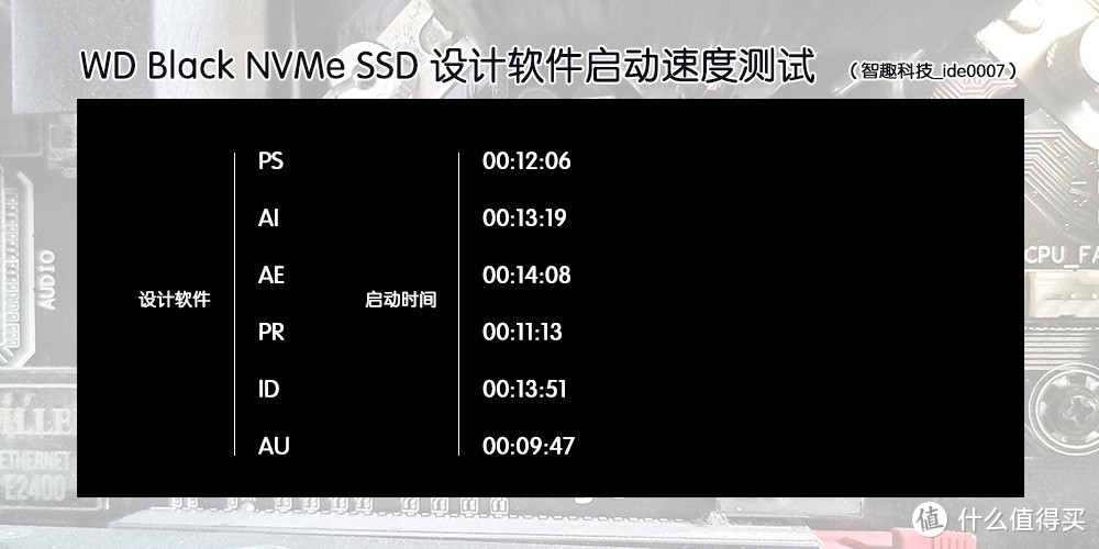 电脑速度提升利器，WD Black NVMe SSD测评