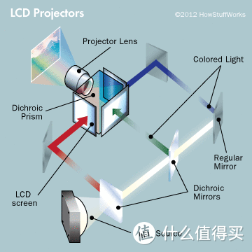 画面亮，色彩好的会议室演示利器——NEC CR3030H高清投影仪