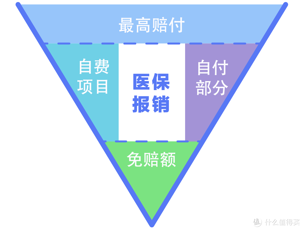 医保可以取现？北京医保报销最全指南！首都福利到底有多好？