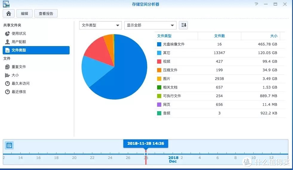 用这个就能查找你NAS里的重复数据