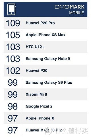 匠人的挽歌：HTC U12+入手半月体验