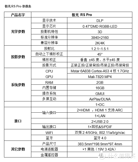 极米4K无屏电视极光RS Pro亮相CES，或于第一季度上市