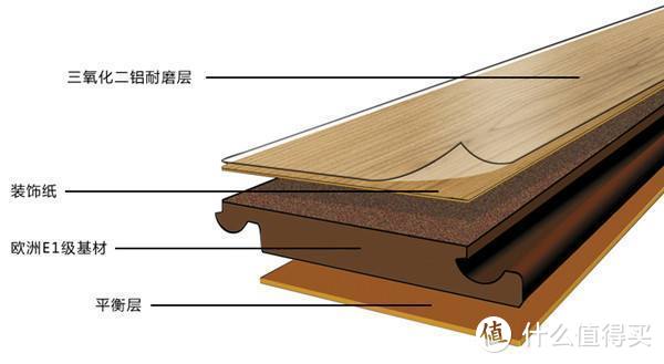 提升冬日幸福感全靠它—大自然实木地暖地板