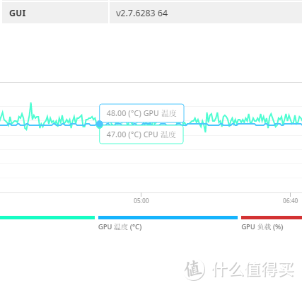 能正面拼闪电？微星 RTX2080 TRIO魔龙独立显卡评测