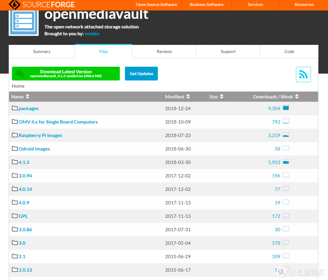 OMV-1