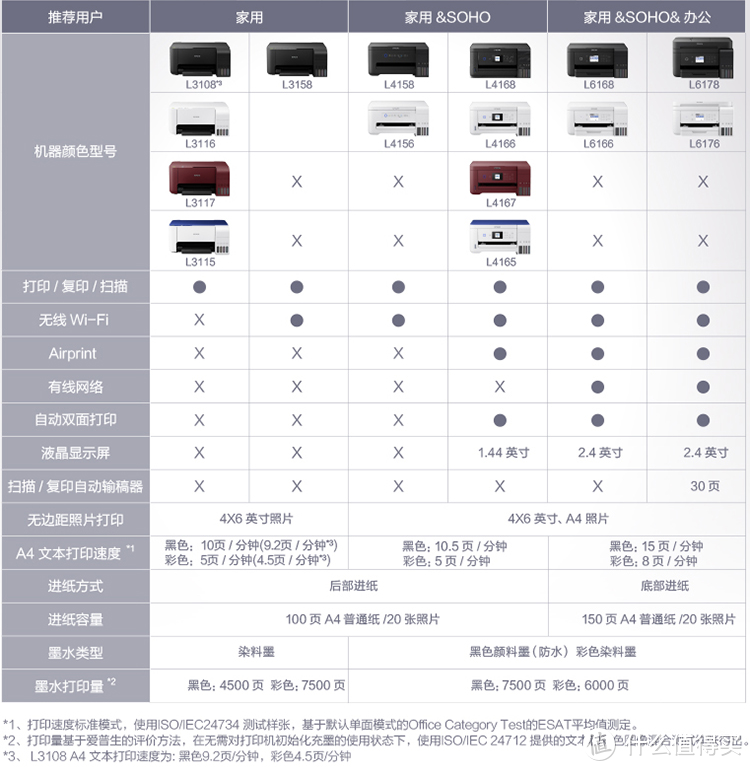 颜值与功能兼得--EPSON L4165墨仓式打印一体机