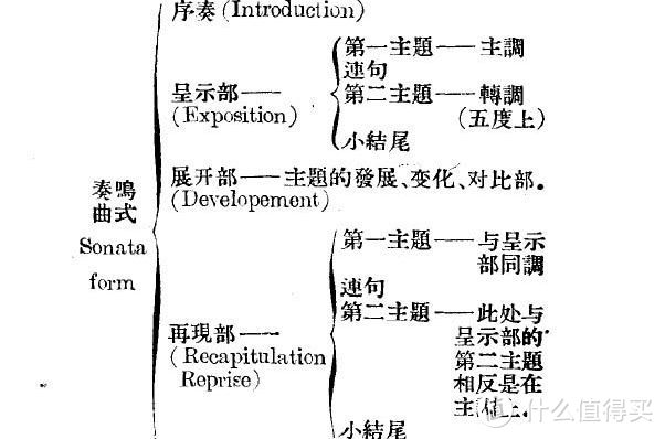 打开古典之门：从巴洛克到1900——索尼精选Hi-Res音乐“初体验”